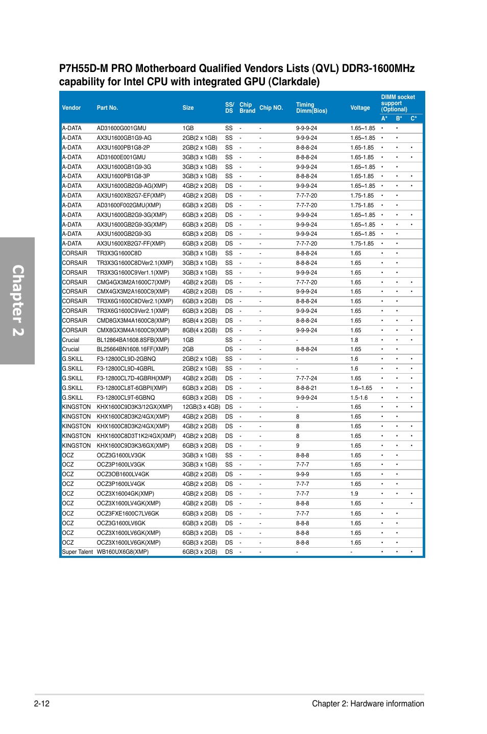 Chapter 2, 12 chapter 2: hardware information | Asus P7H55D-M PRO User Manual | Page 32 / 104