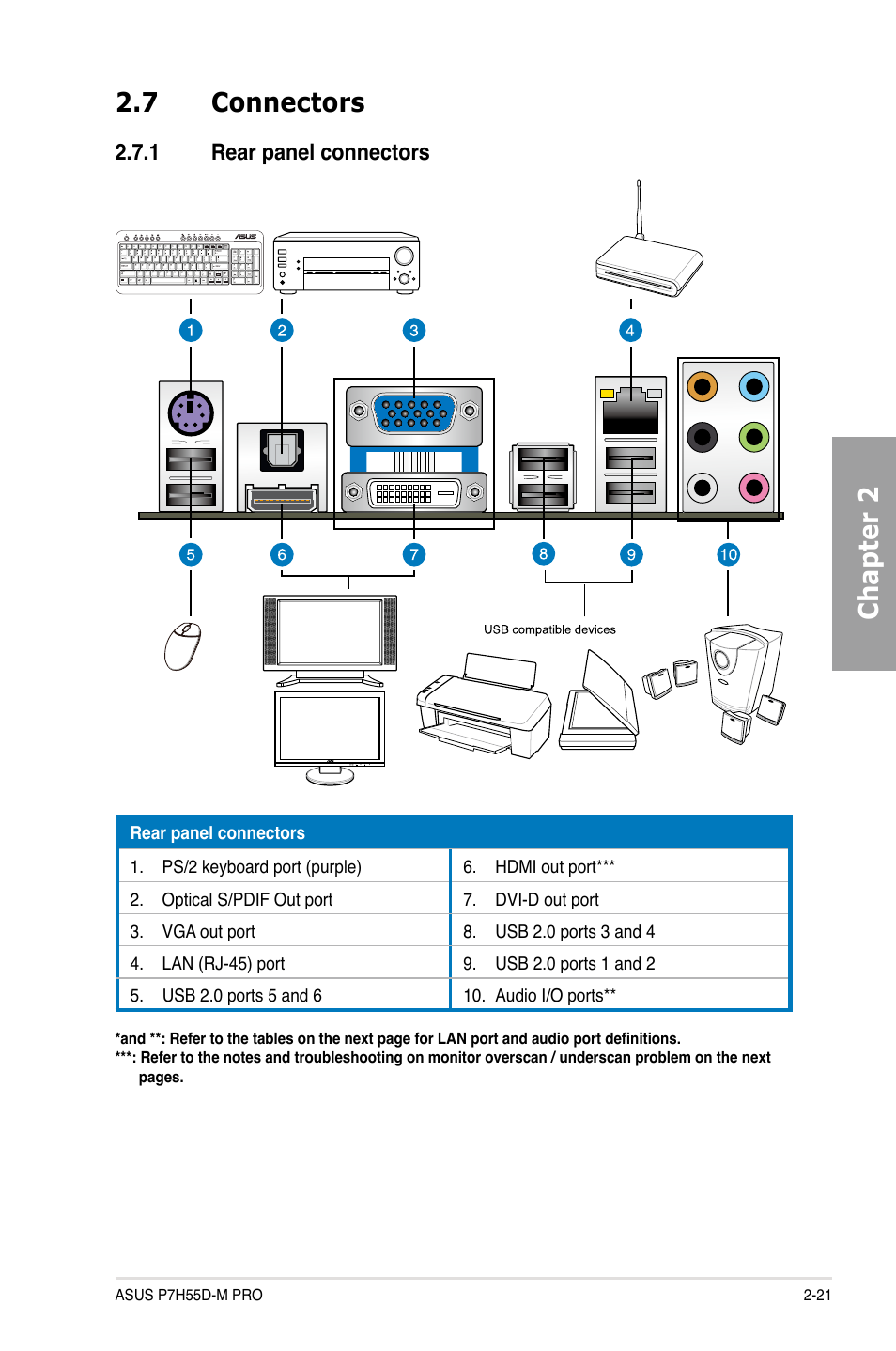 7 connectors, 1 rear panel connectors, Connectors -21 2.7.1 | Rear panel connectors -21, Chapter 2 2.7 connectors | Asus P7H55D-M PRO User Manual | Page 41 / 104
