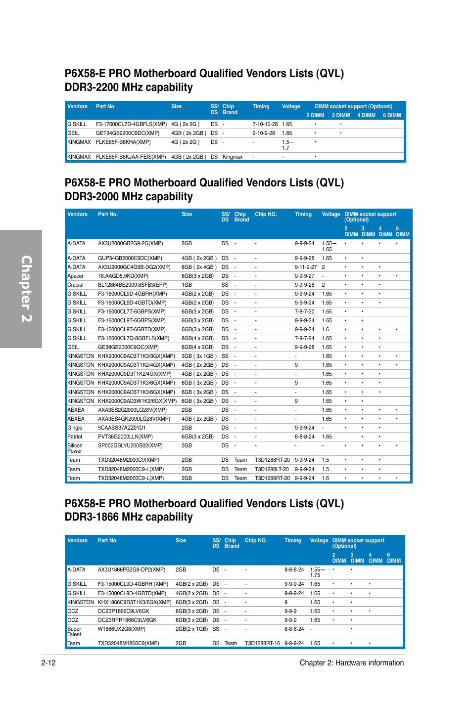 Chapter 2, 12 chapter 2: hardware information | Asus P6X58-E PRO User Manual | Page 32 / 130