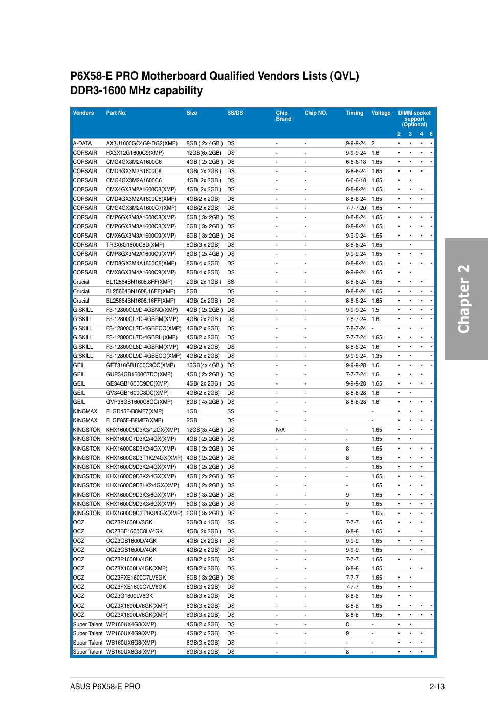 Chapter 2 | Asus P6X58-E PRO User Manual | Page 33 / 130