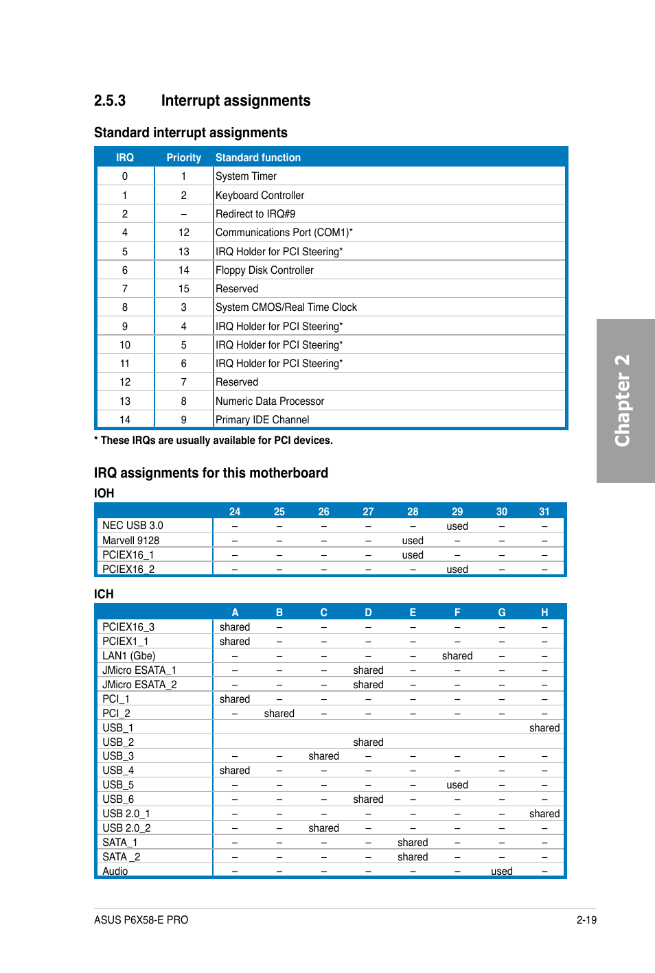 Chapter 2, 3 interrupt assignments, Standard interrupt assignments | Irq assignments for this motherboard | Asus P6X58-E PRO User Manual | Page 39 / 130