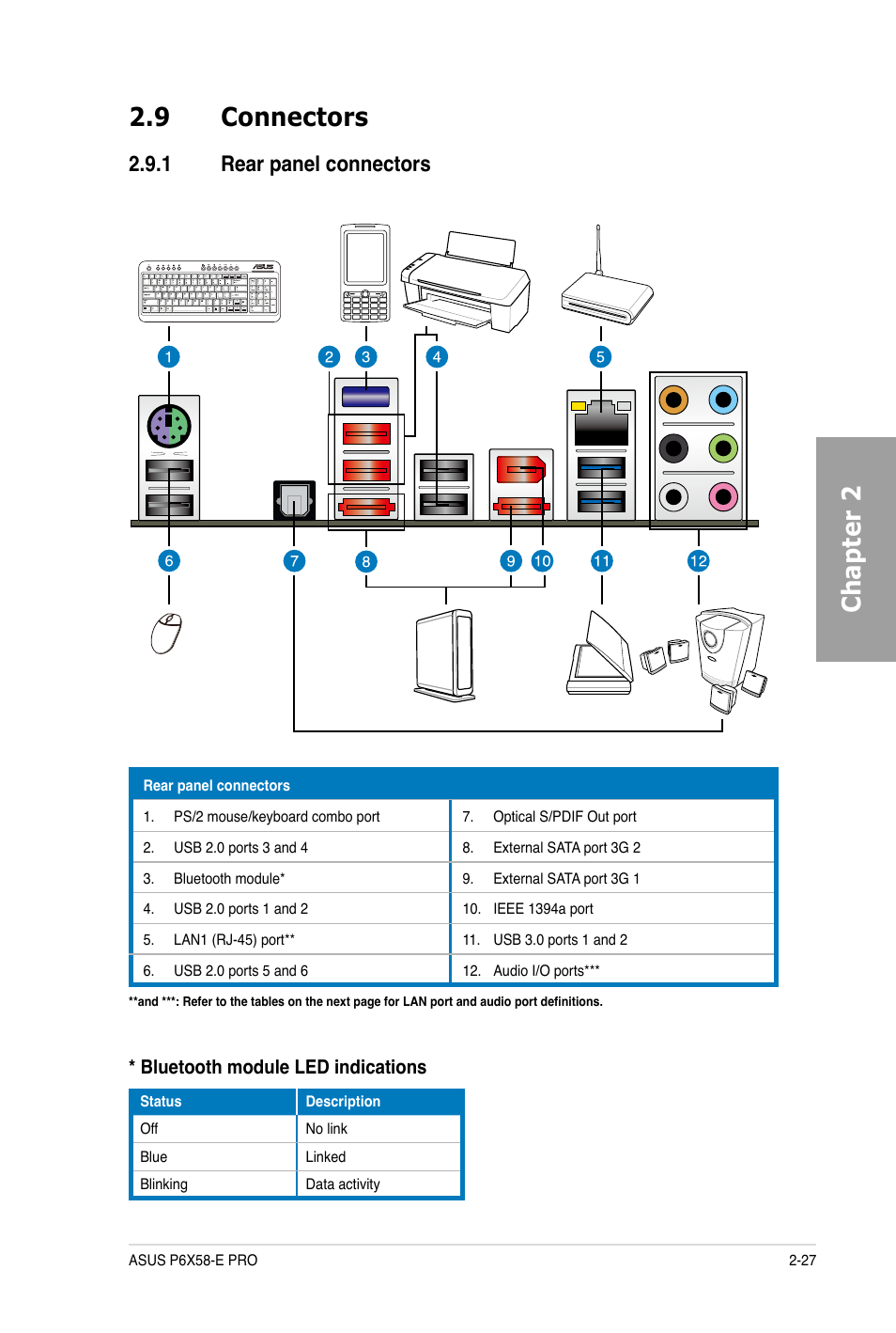 Chapter 2 2.9 connectors, 1 rear panel connectors | Asus P6X58-E PRO User Manual | Page 47 / 130