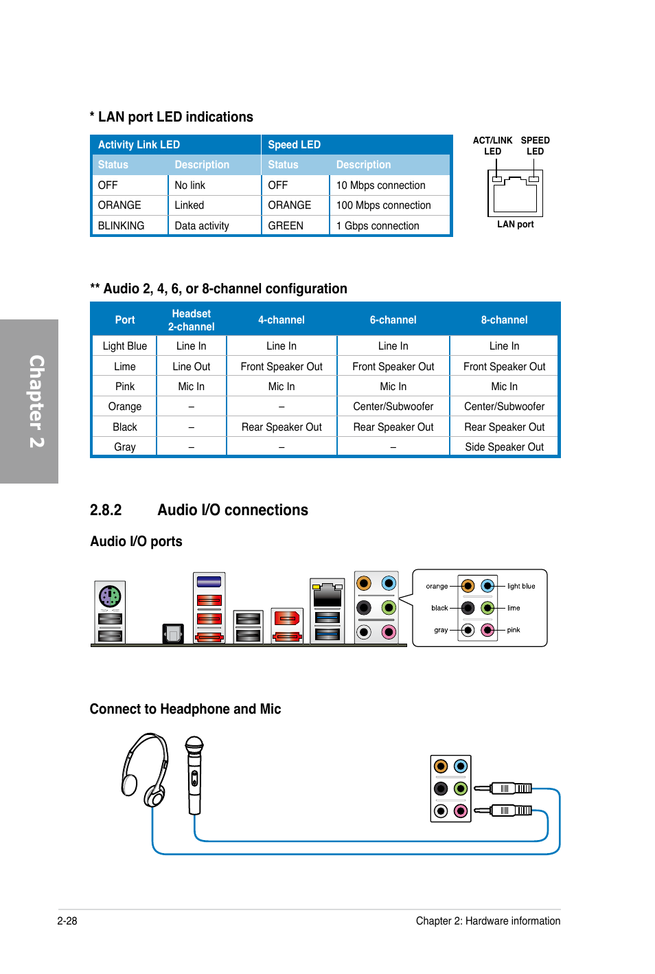 Chapter 2, 2 audio i/o connections, Lan port led indications | Asus P6X58-E PRO User Manual | Page 48 / 130
