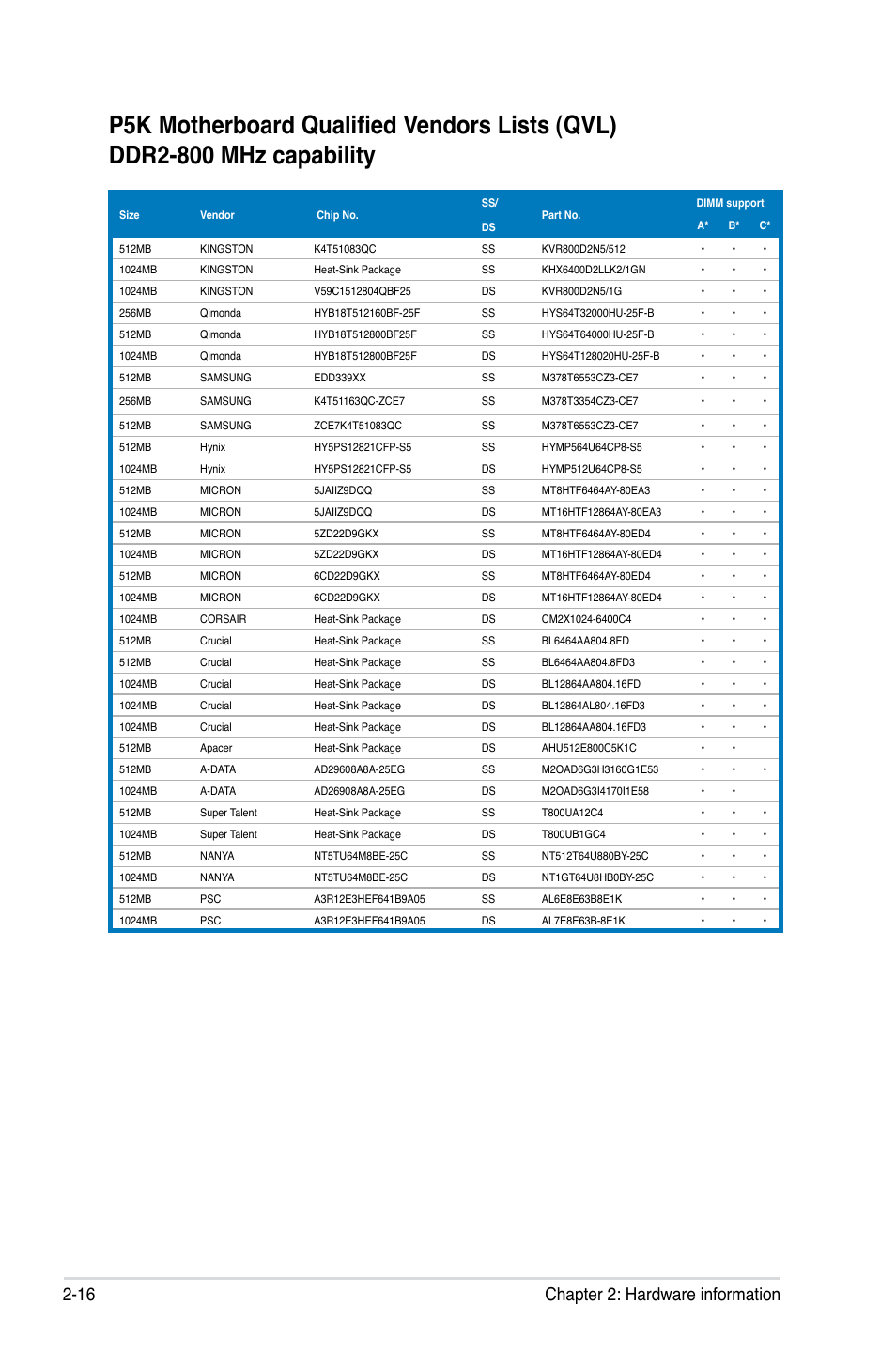 16 chapter 2: hardware information | Asus P5K User Manual | Page 40 / 150