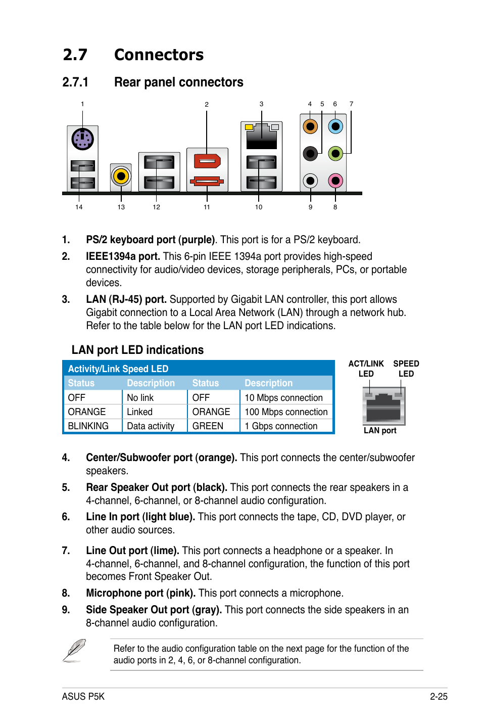 7 connectors, 1 rear panel connectors, Lan port led indications | Asus P5K User Manual | Page 49 / 150