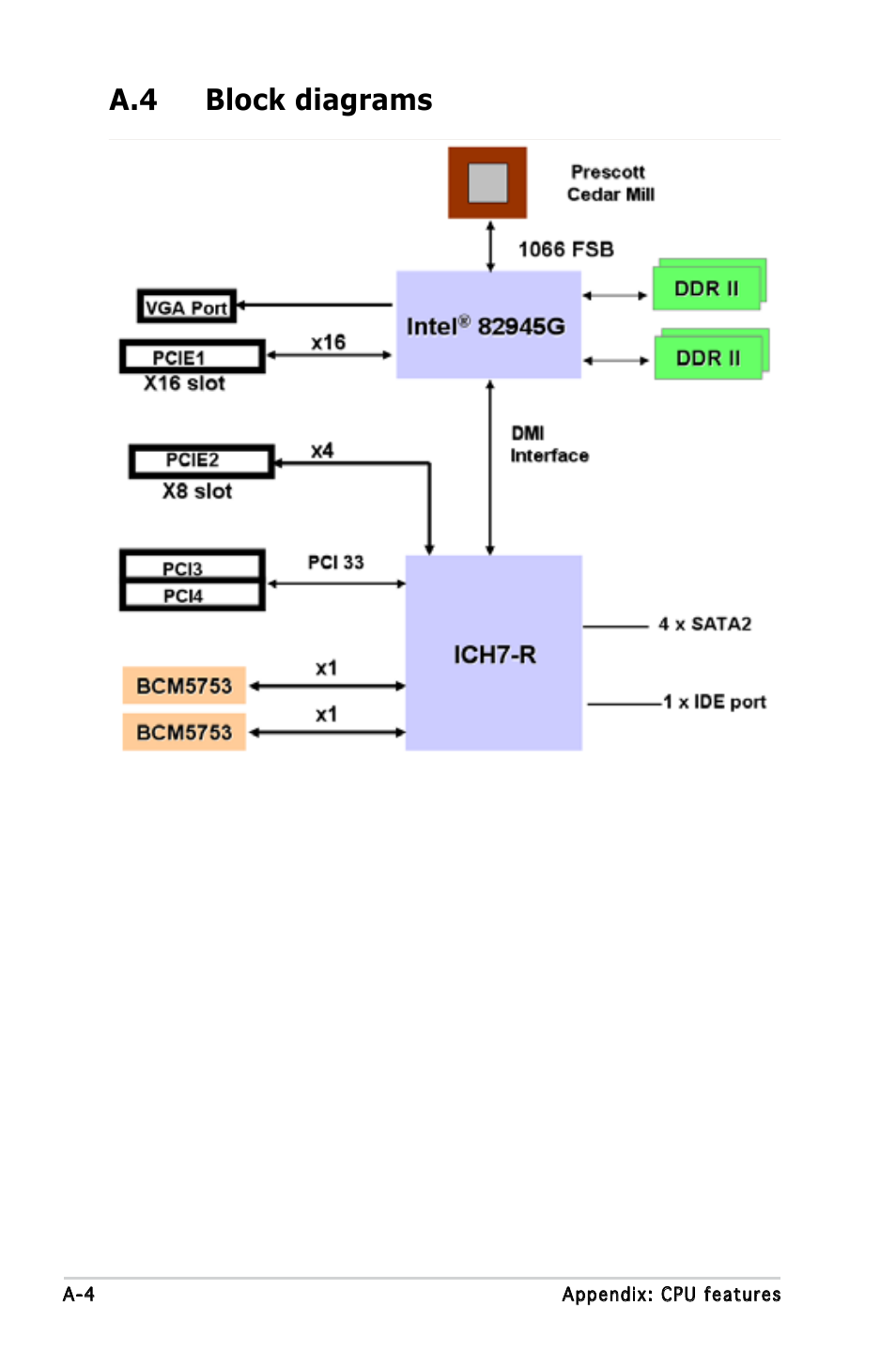 A.4 block diagrams | Asus P5LD-MR User Manual | Page 160 / 160