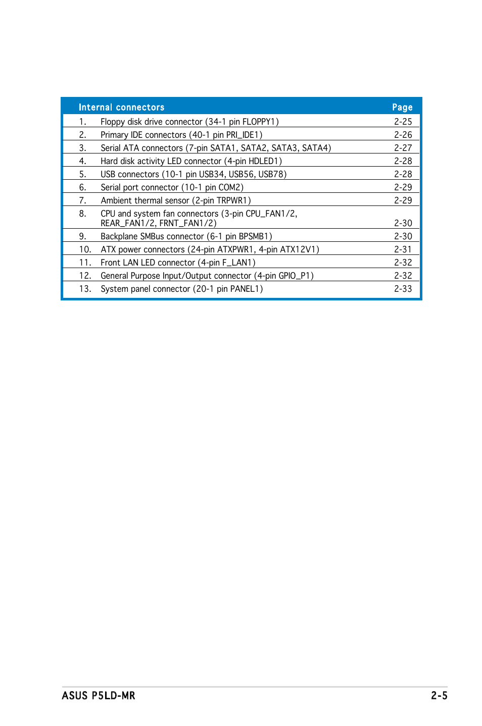 Asus P5LD-MR User Manual | Page 25 / 160