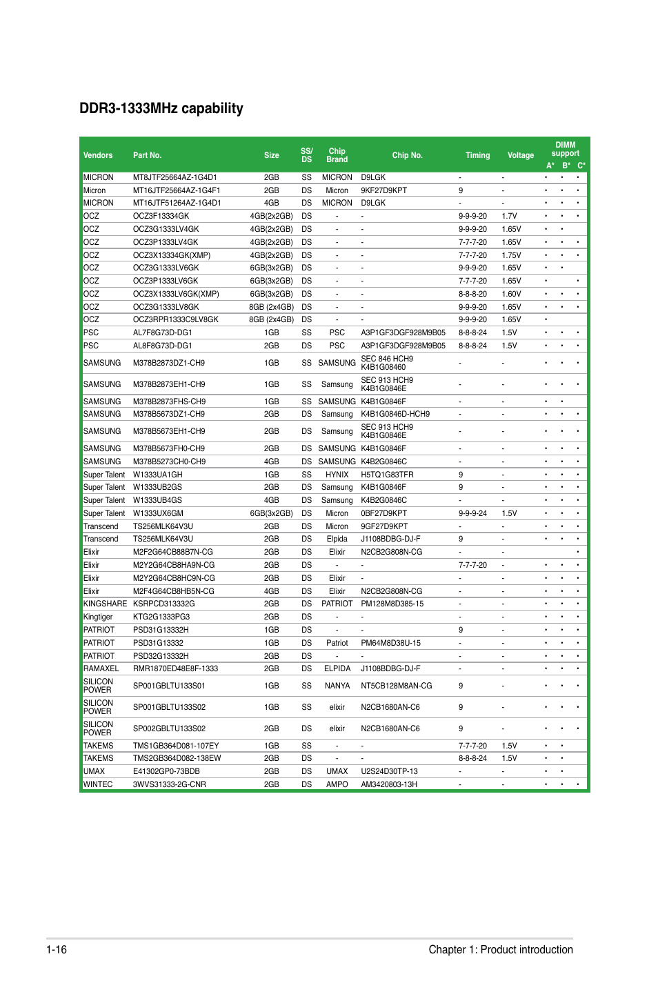 16 chapter 1: product introduction | Asus P8H67-M User Manual | Page 28 / 76