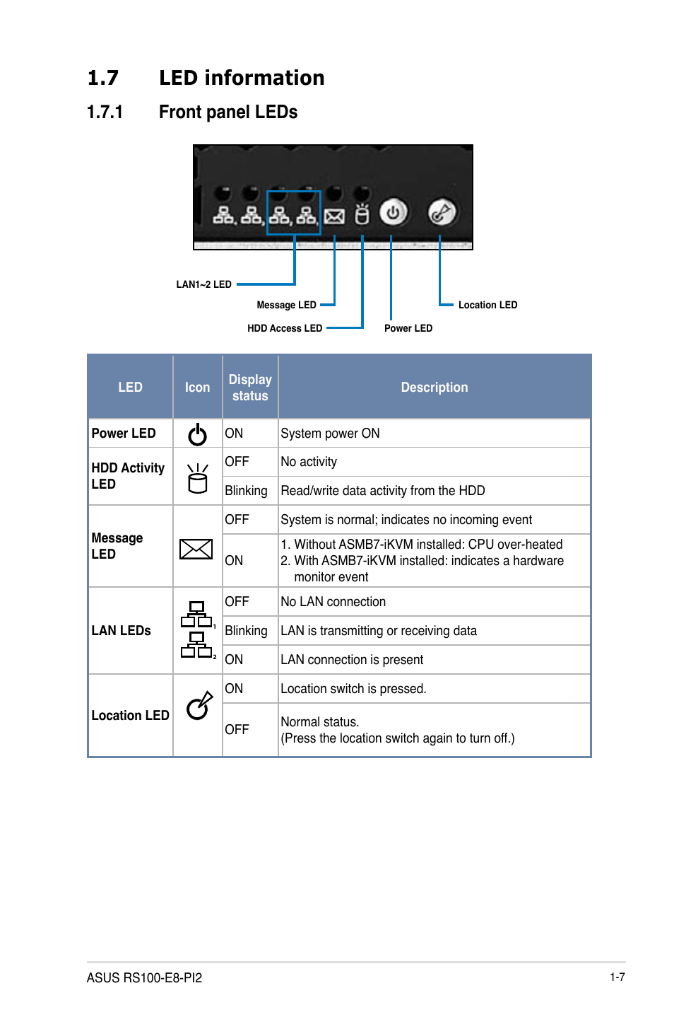 7 led information, 1 front panel leds, Led information -7 1.7.1 | Front panel leds -7 | Asus RS100-E8-PI2 User Manual | Page 17 / 158