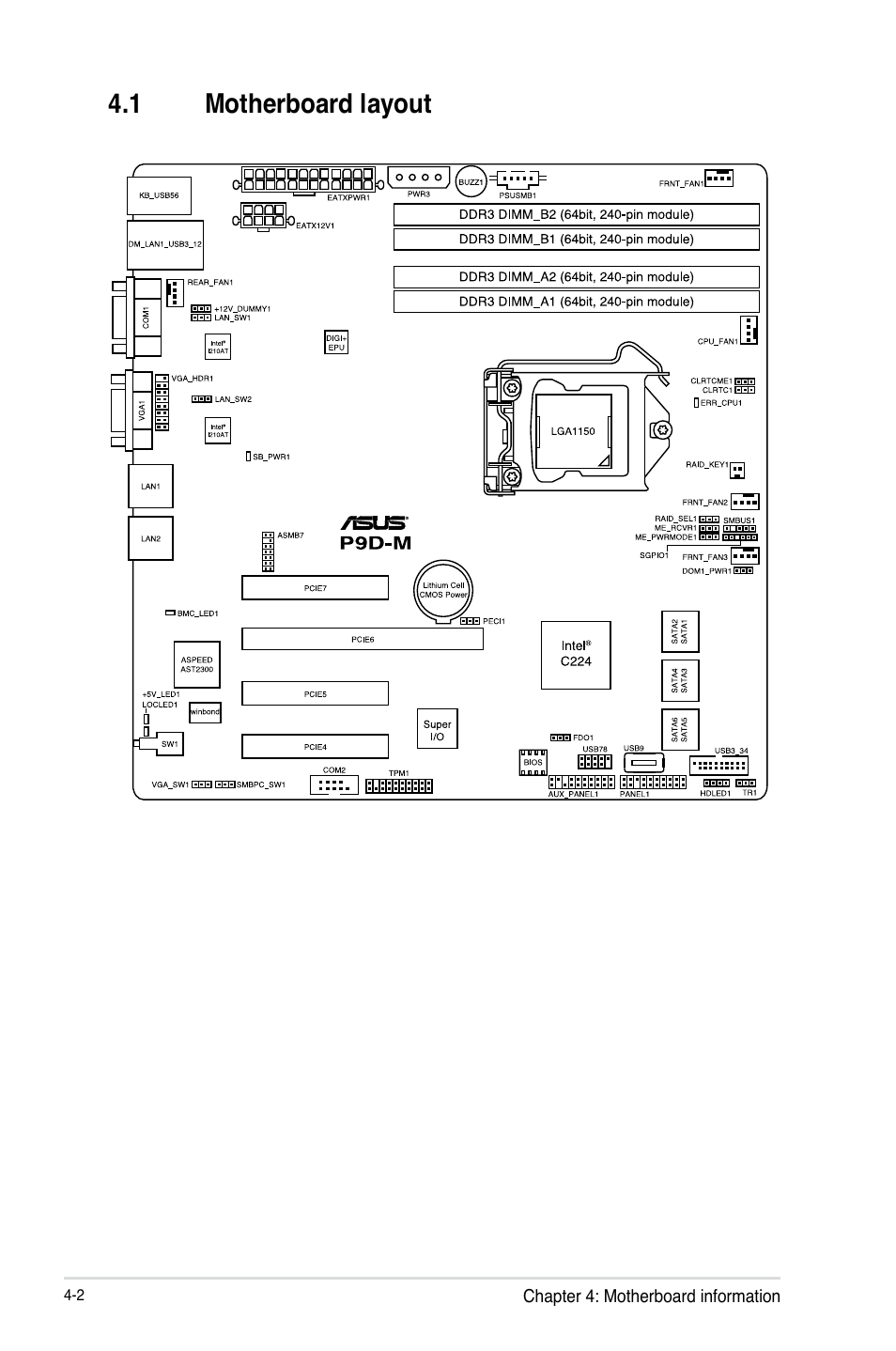 1 motherboard layout, Motherboard layout -2 | Asus RS100-E8-PI2 User Manual | Page 54 / 158