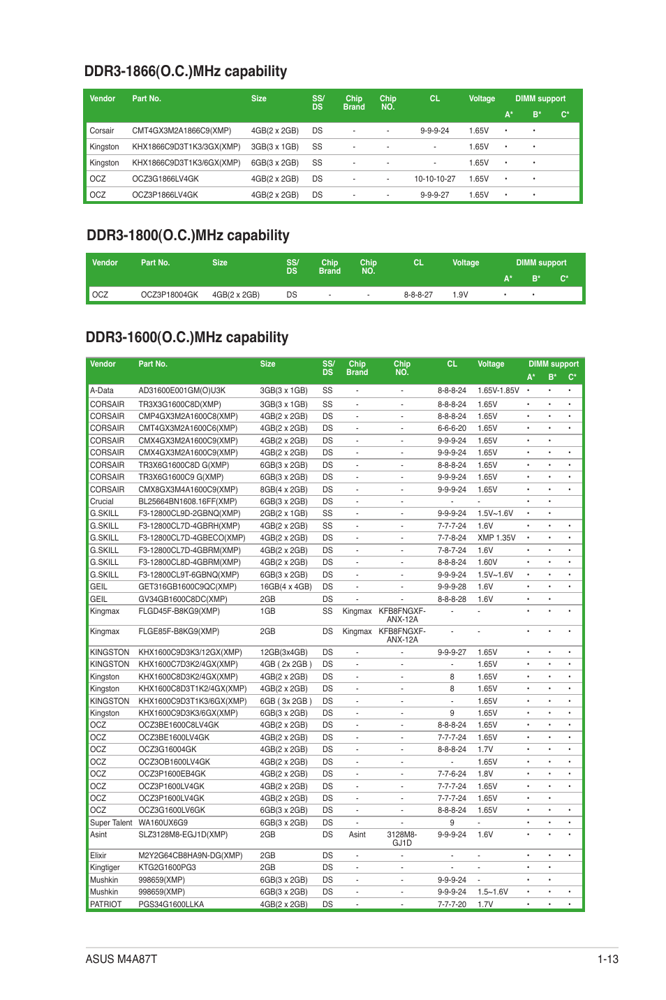 Asus M4A87T User Manual | Page 25 / 72