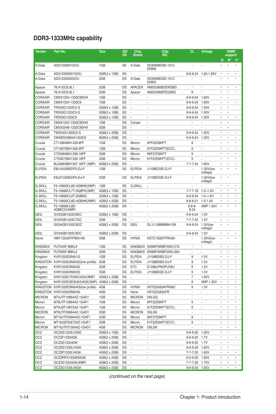 Continued on the next page), Chapter 1: product introduction 1-14 | Asus M4A87T User Manual | Page 26 / 72