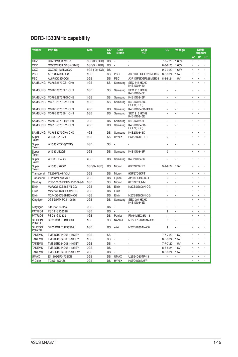 Asus M4A87T User Manual | Page 27 / 72