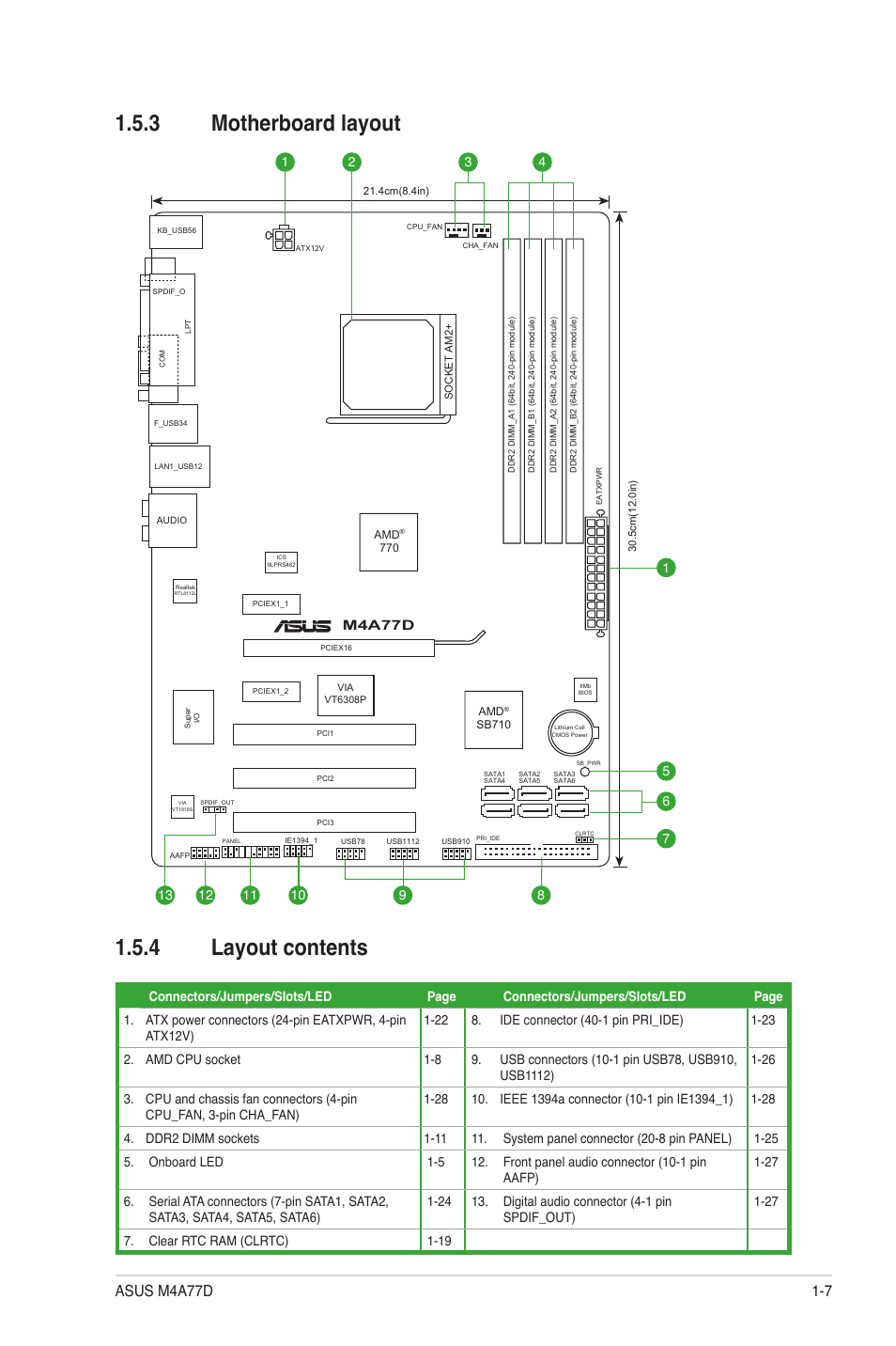 3 motherboard layout, 4 layout contents, Motherboard layout -7 | Layout contents -7, 3 motherboard layout 1.5.4 layout contents | Asus M4A77D User Manual | Page 17 / 62