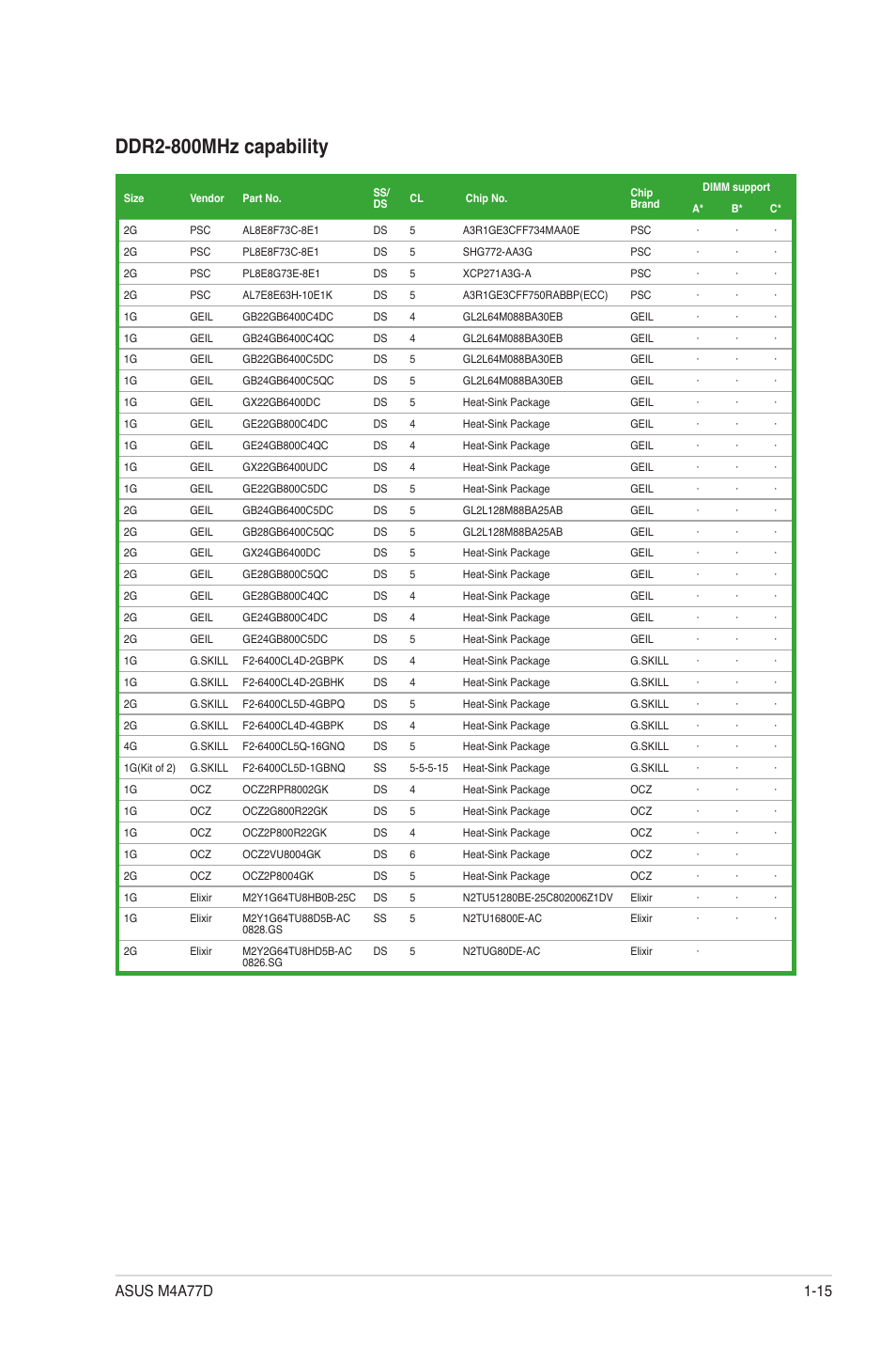 Ddr2-800mhz capability | Asus M4A77D User Manual | Page 25 / 62