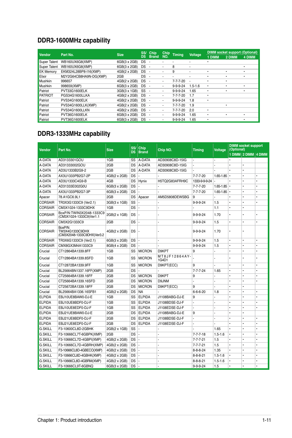 Chapter 1: product introduction 1-11 | Asus M4A87TD/USB3 User Manual | Page 23 / 72