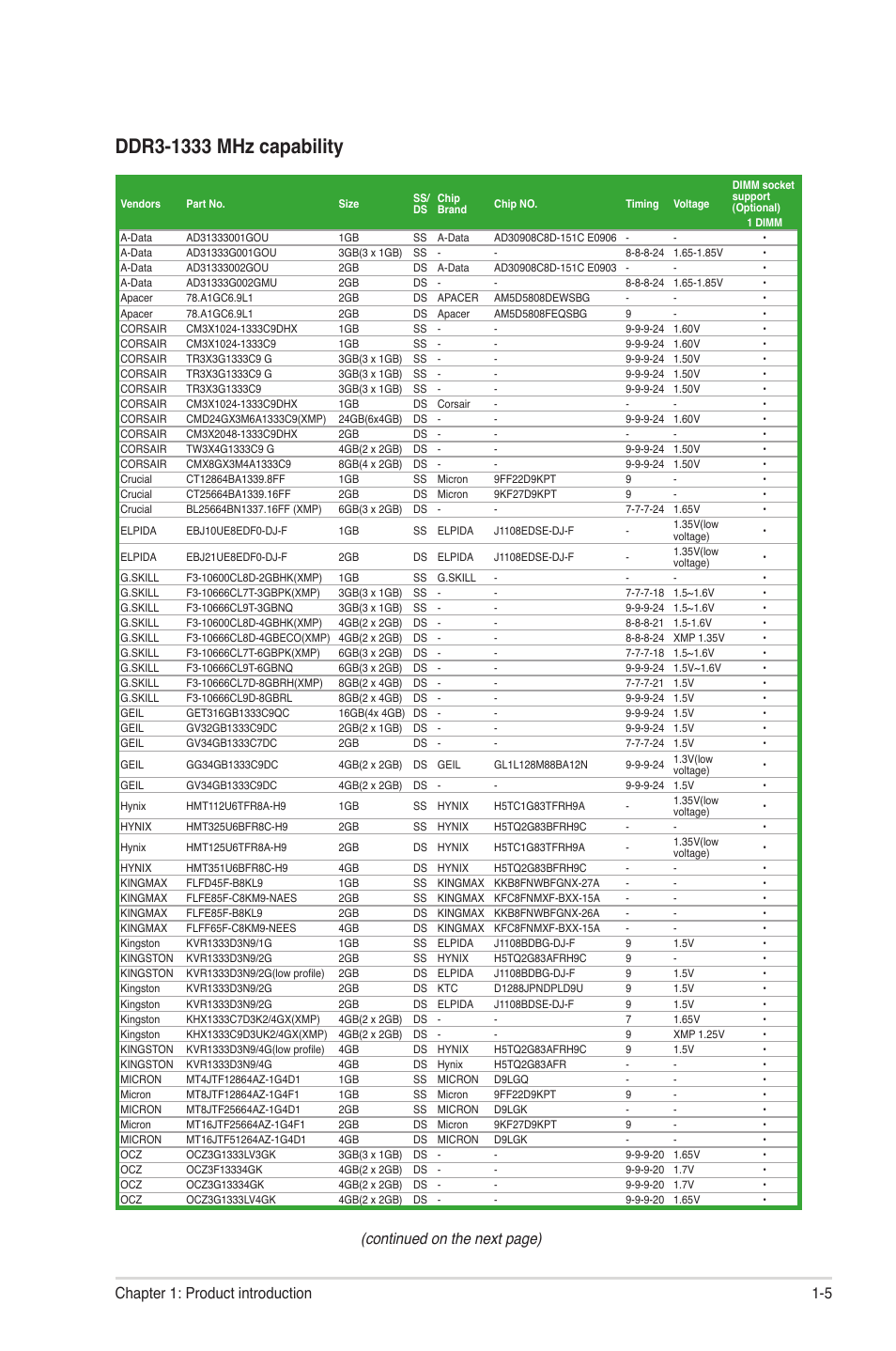 Continued on the next page), 5 chapter 1: product introduction | Asus E35M1-I DELUXE User Manual | Page 15 / 55
