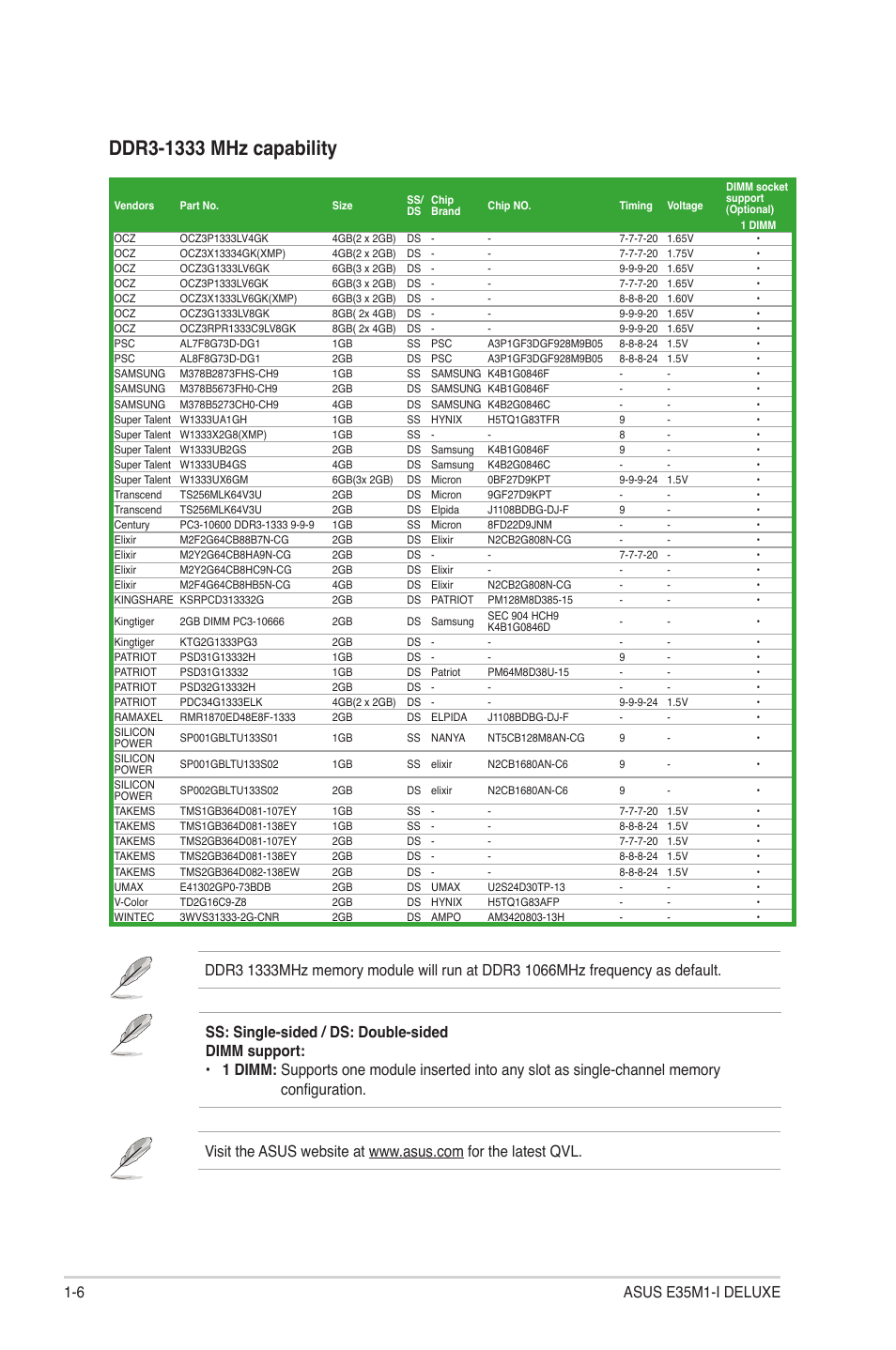 Asus E35M1-I DELUXE User Manual | Page 16 / 55