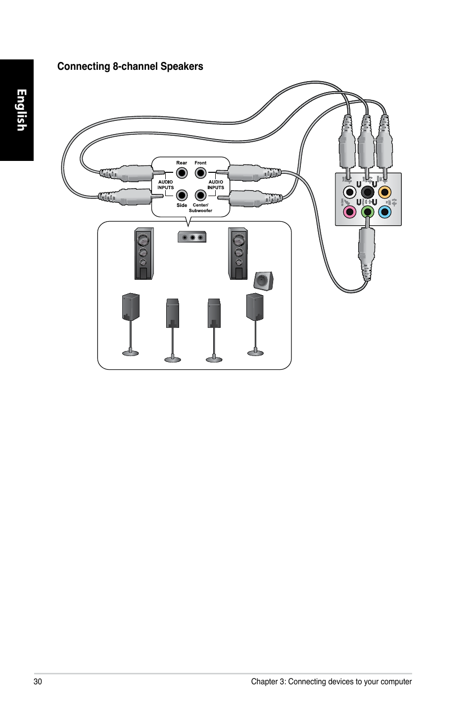 English | Asus CM6330 User Manual | Page 32 / 494
