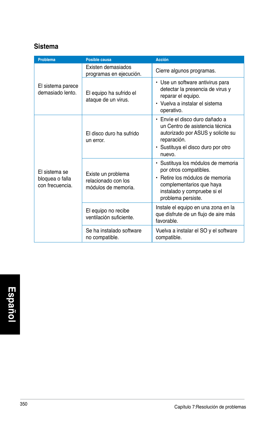 Es pa ño l es pa ño l es pa ño l es pa ño l | Asus CM6330 User Manual | Page 352 / 494