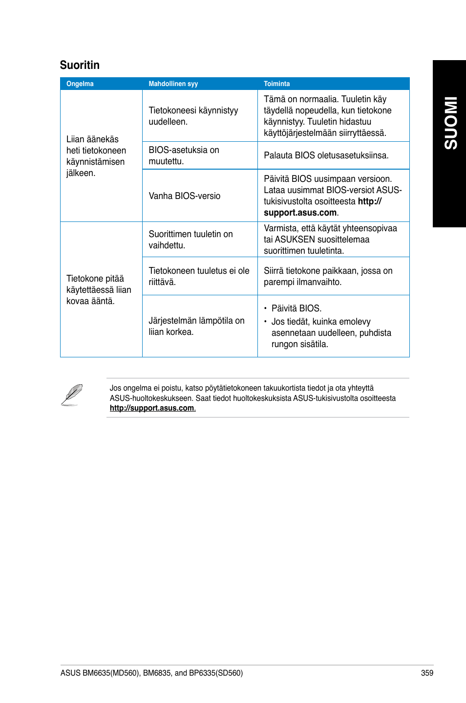 Suomi, Suoritin | Asus BP6335 User Manual | Page 361 / 578