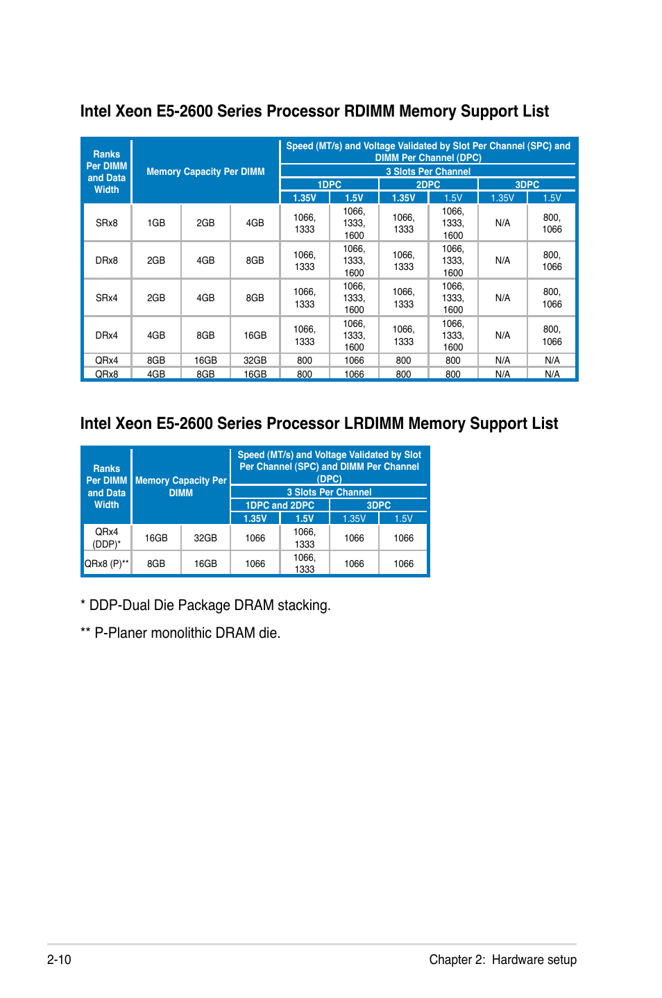 Chapter 2: hardware setup 2-10 | Asus RS700-E7/RS4-C User Manual | Page 28 / 196