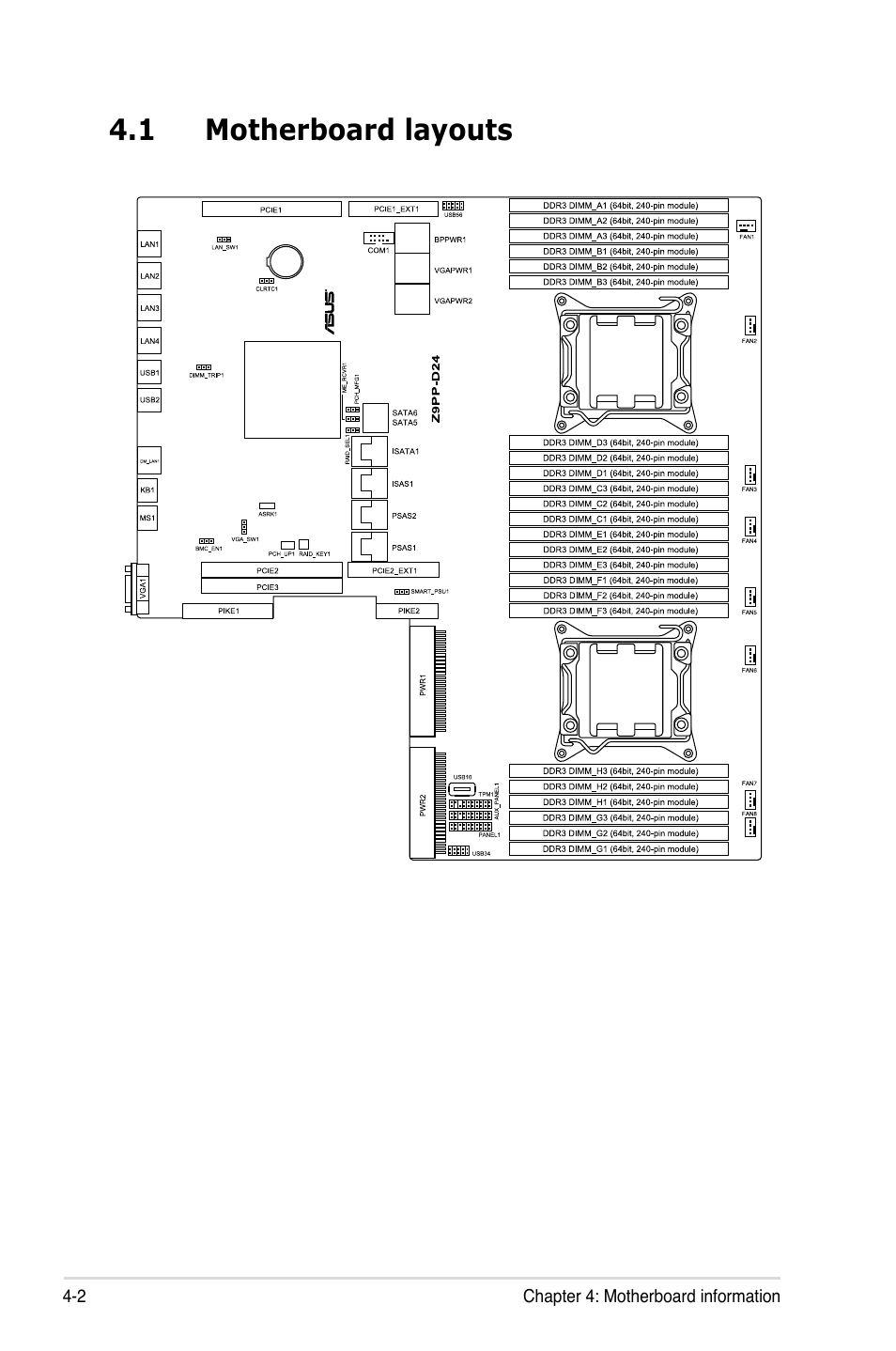 1 motherboard layouts, Motherboard layouts -2 | Asus RS700-E7/RS4-C User Manual | Page 50 / 196