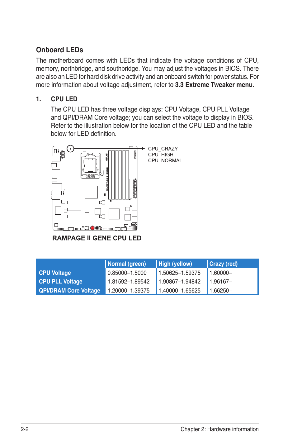 Onboard leds | Asus Rampage II Gene User Manual | Page 26 / 176