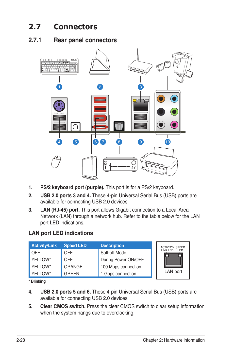 7 connectors, 1 rear panel connectors, Connectors -28 2.7.1 | Rear panel connectors -28, Lan port led indications | Asus Rampage II Gene User Manual | Page 52 / 176