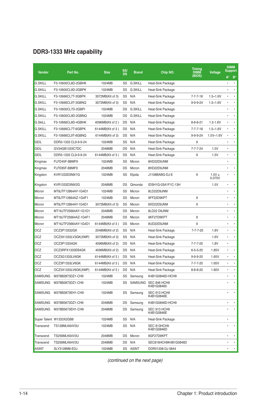 Continued on the next page), 14 chapter 1: product introduction | Asus P5G43T-M PRO User Manual | Page 24 / 60