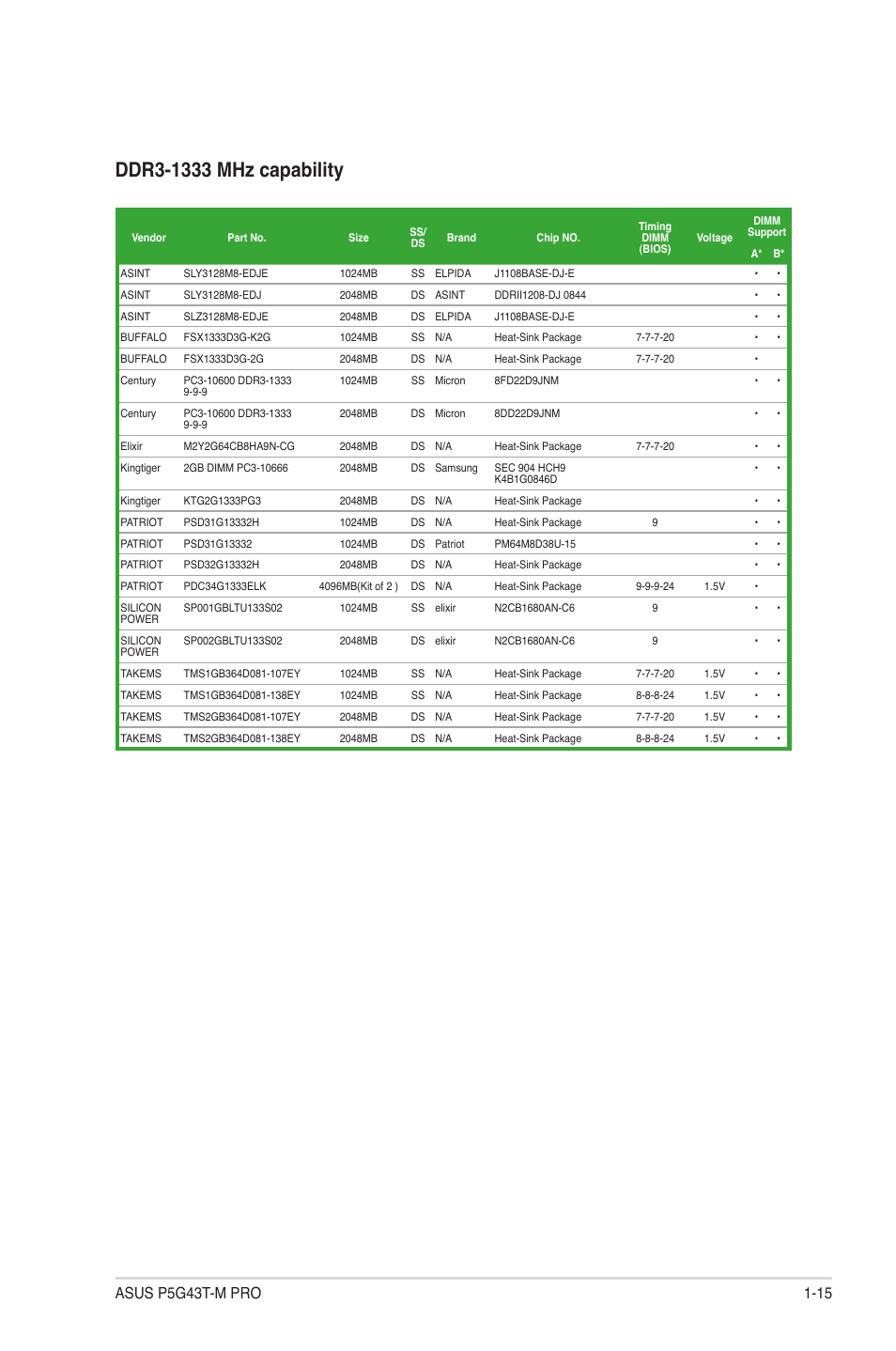 Asus P5G43T-M PRO User Manual | Page 25 / 60