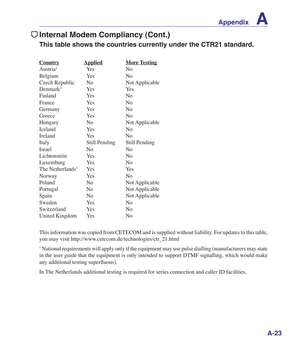 Internal modem compliancy (cont.) | Asus U2E User Manual | Page 75 / 85