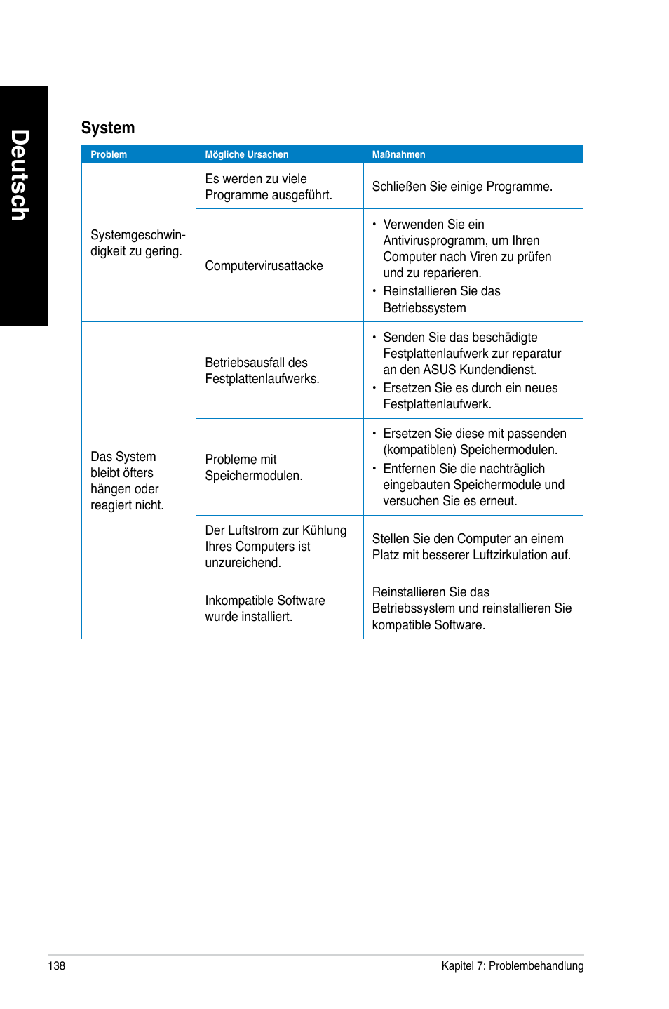 Deutsch, System | Asus CM6340 User Manual | Page 140 / 562