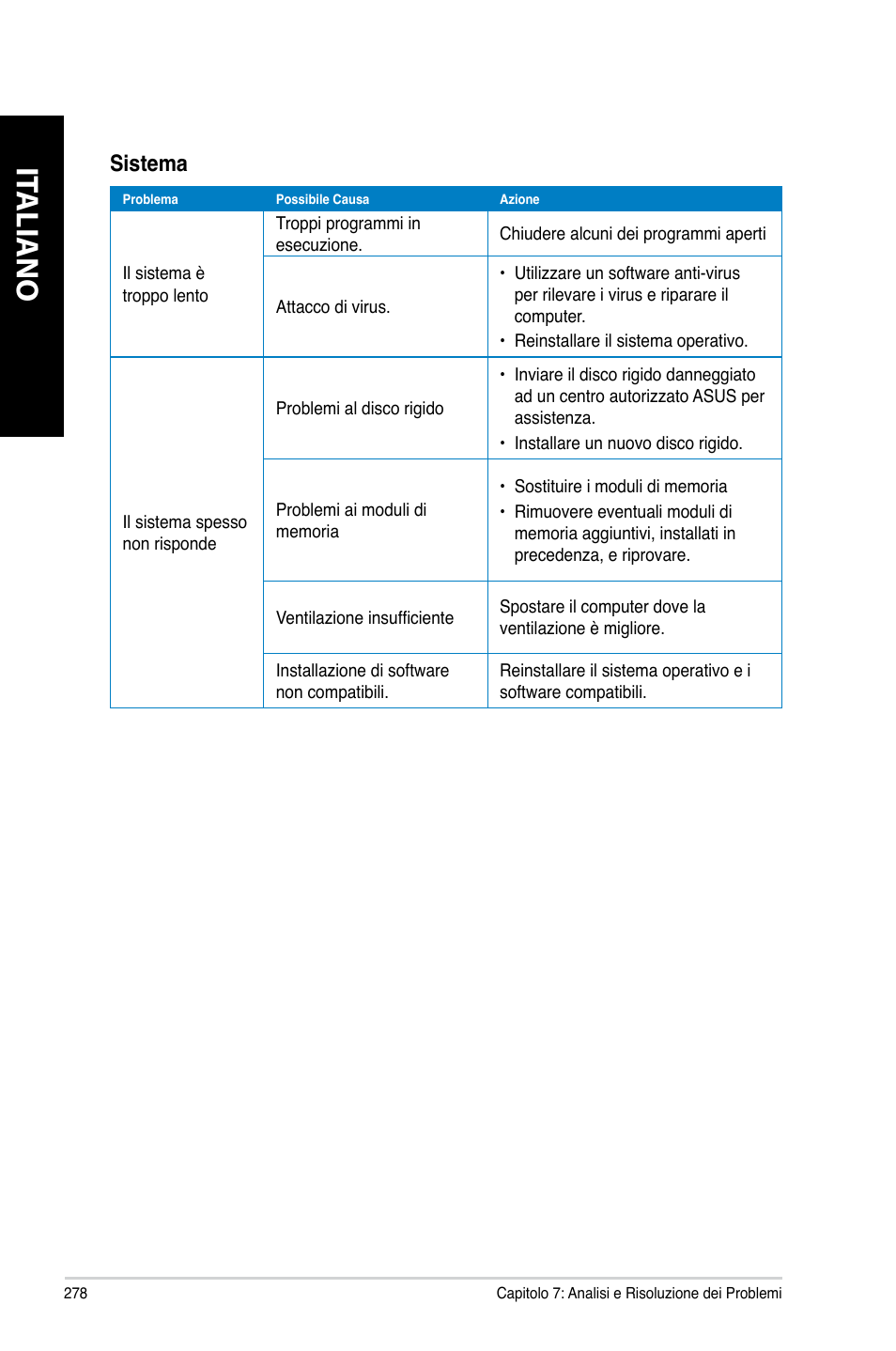 It aliano it aliano it aliano it aliano | Asus CM6340 User Manual | Page 280 / 562