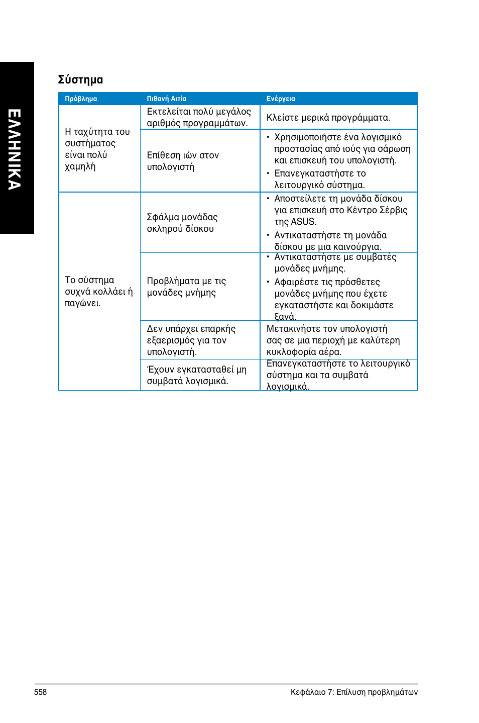 Ελ λη νικ α ελ λη νι κα ελ λη νικ α ελ λη νι κα | Asus CM6340 User Manual | Page 560 / 562