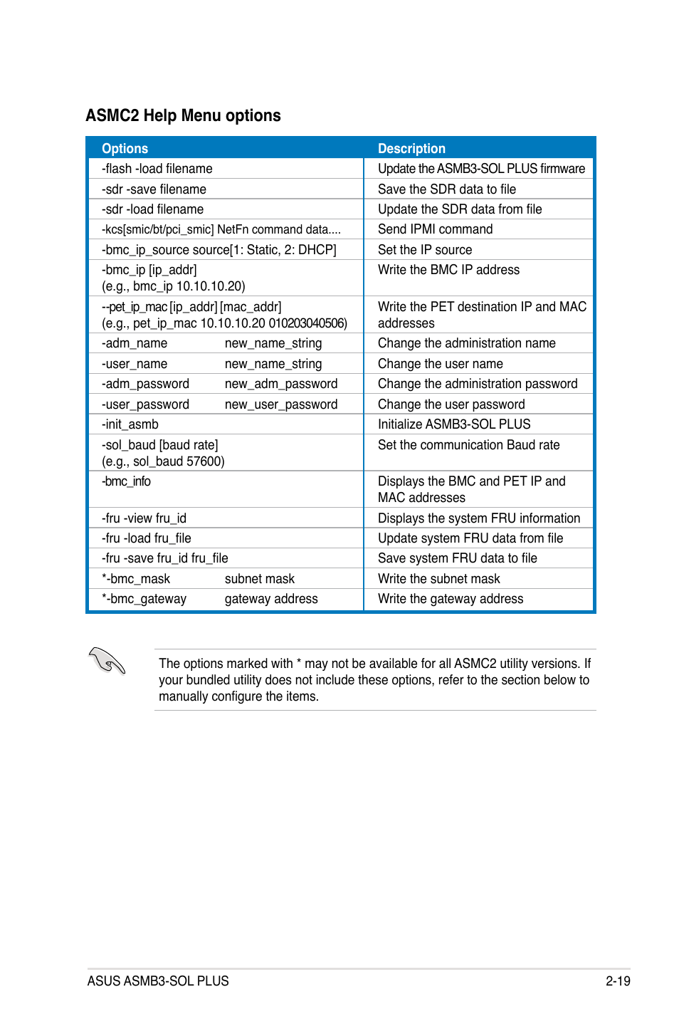 Asmc2 help menu options | Asus ASMB3-SOL PLUS User Manual | Page 33 / 70