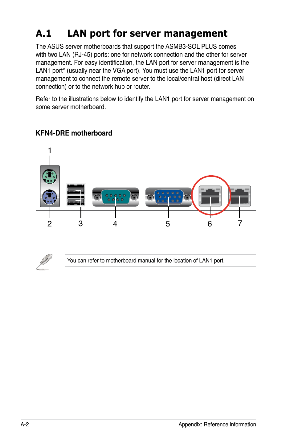 A.1 lan port for server management | Asus ASMB3-SOL PLUS User Manual | Page 66 / 70