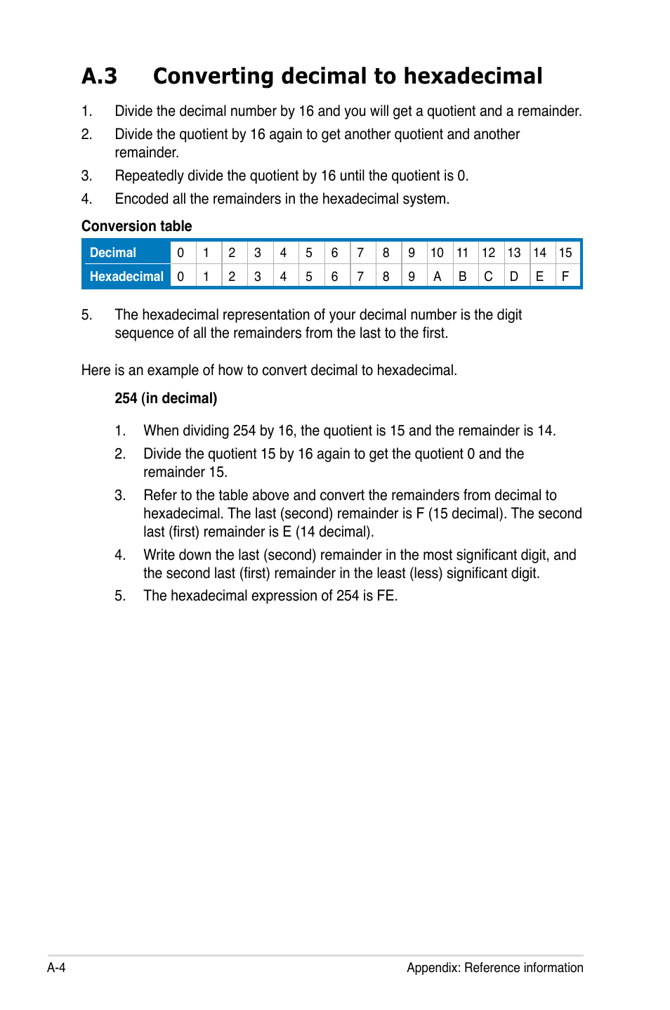 A.3 converting decimal to hexadecimal | Asus ASMB3-SOL PLUS User Manual | Page 68 / 70