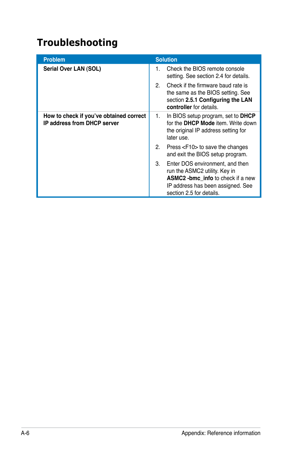 Troubleshooting | Asus ASMB3-SOL PLUS User Manual | Page 70 / 70