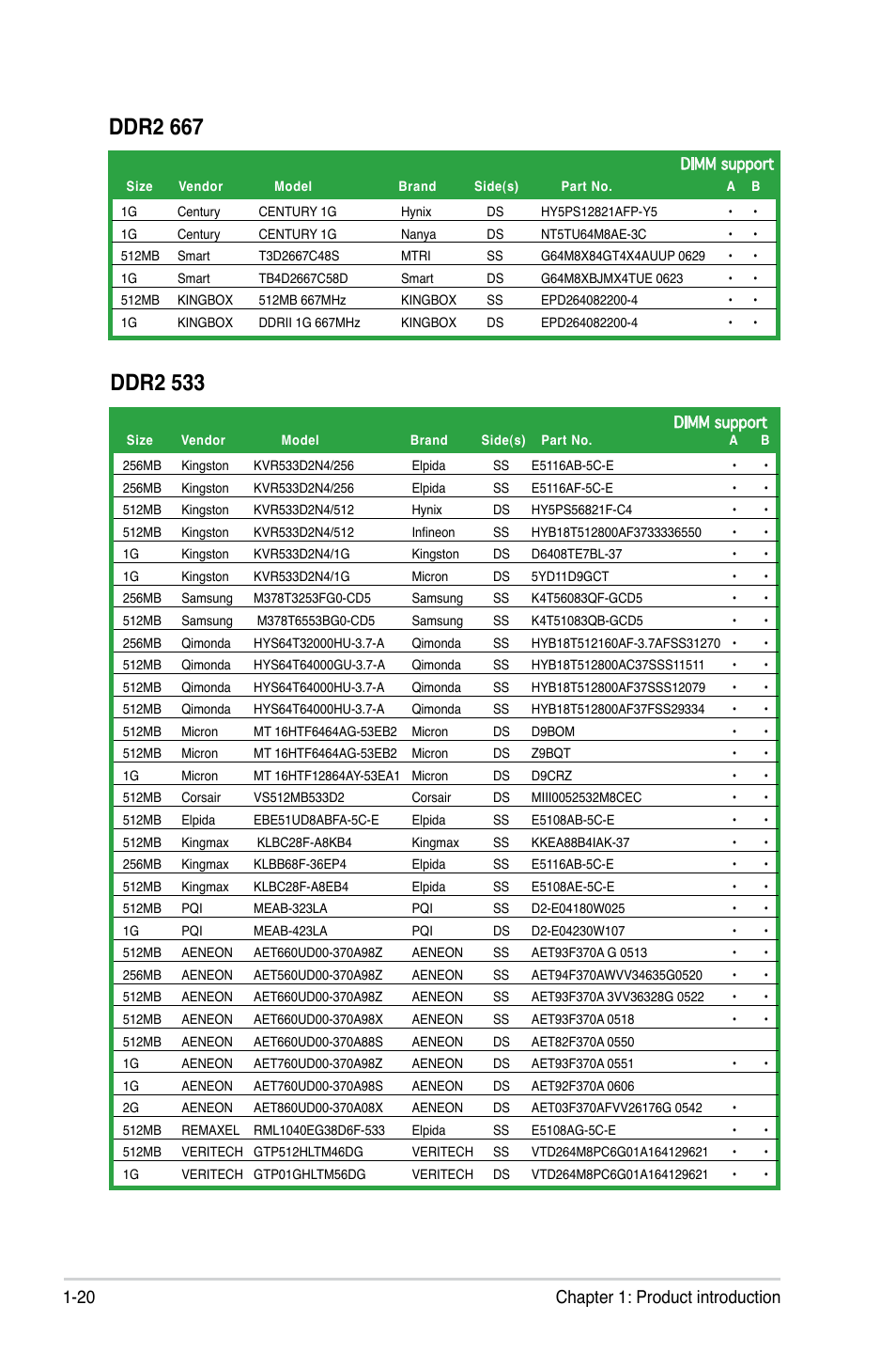 Ddr2 667, Ddr2 533, 20 chapter 1: product introduction | Asus P5B-MX/WIFI-AP User Manual | Page 32 / 94