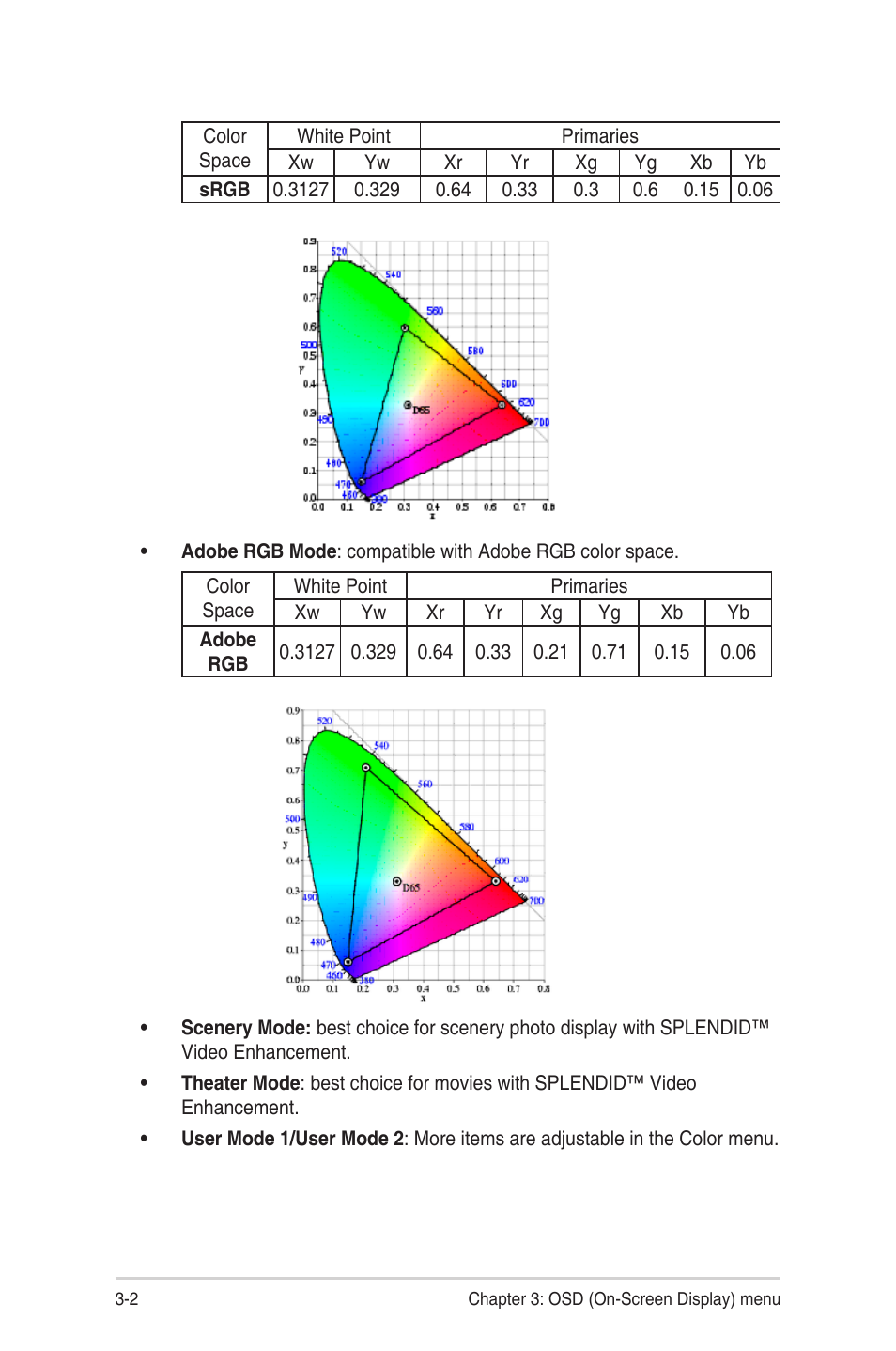 Asus PA279Q User Manual | Page 18 / 26