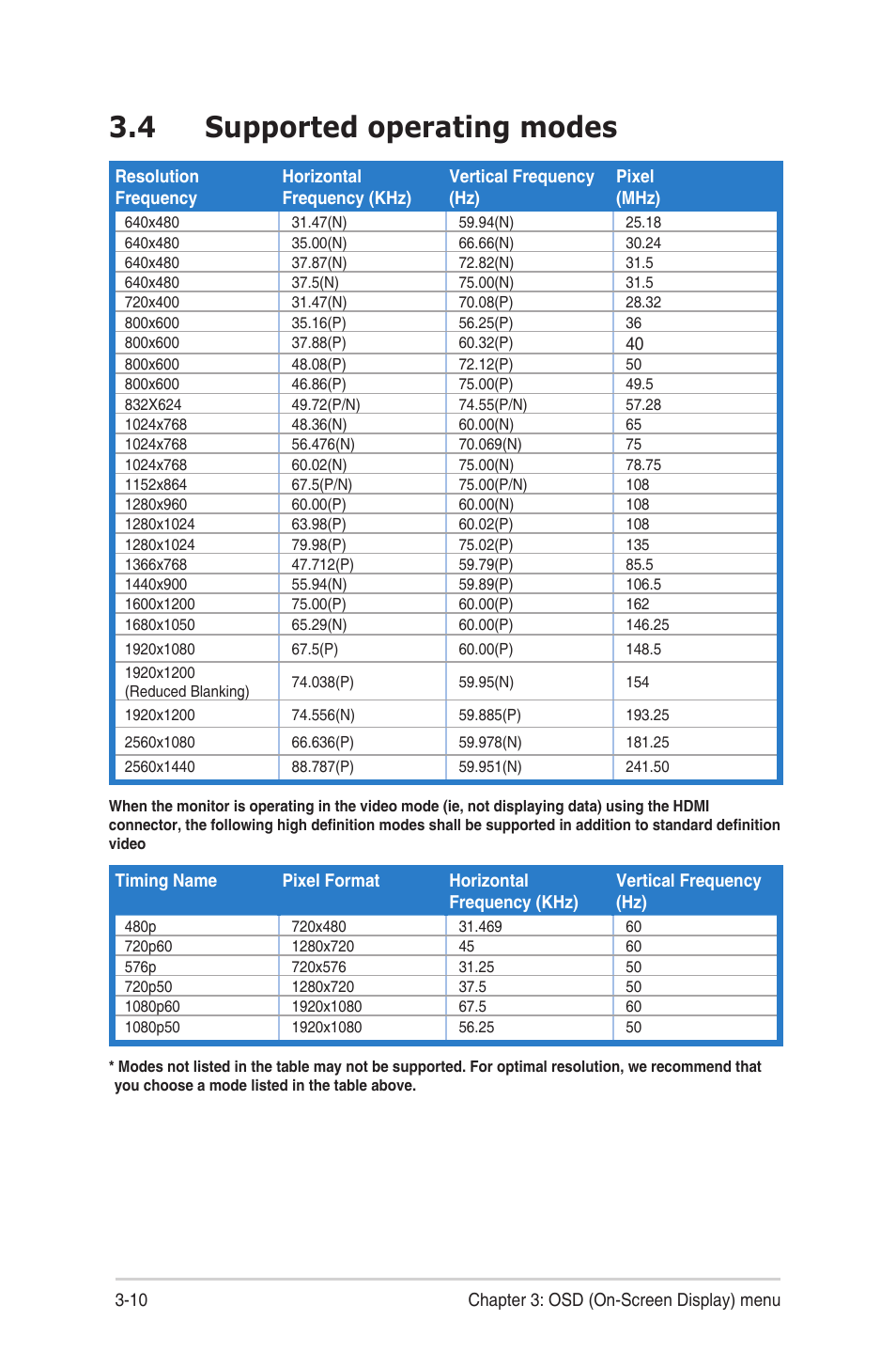 4 supported operating modes | Asus PA279Q User Manual | Page 26 / 26