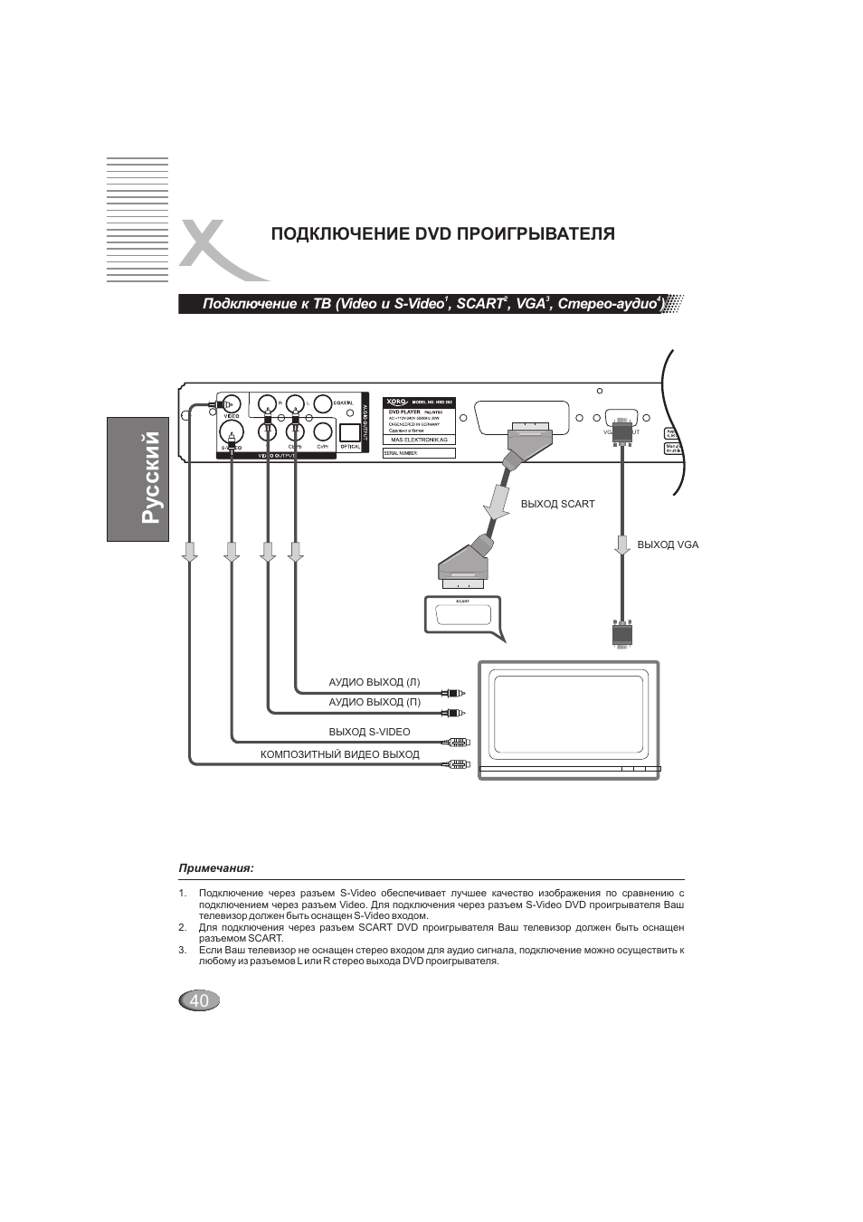 Ру сский, 40 подключение dvd проигрывателя | Xoro HSD 202 User Manual | Page 40 / 92