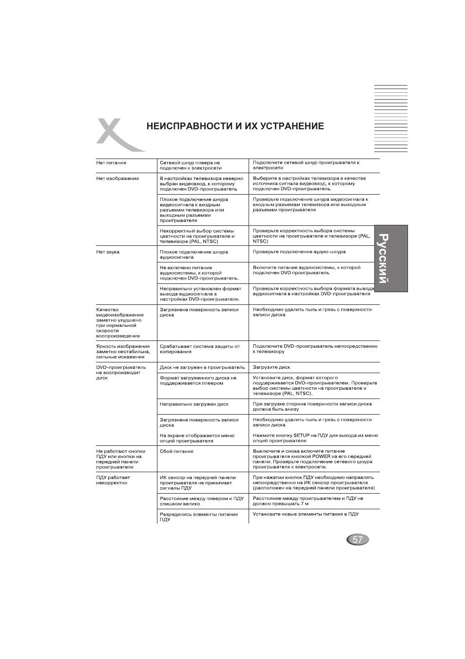 Ру сский | Xoro HSD 202 User Manual | Page 57 / 92