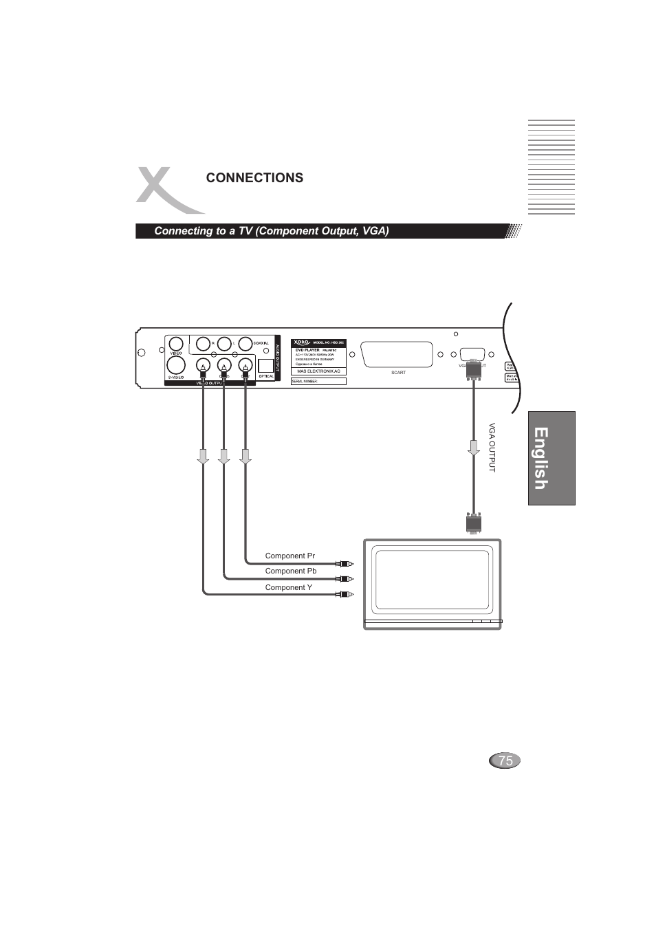 English, Connections | Xoro HSD 202 User Manual | Page 75 / 92