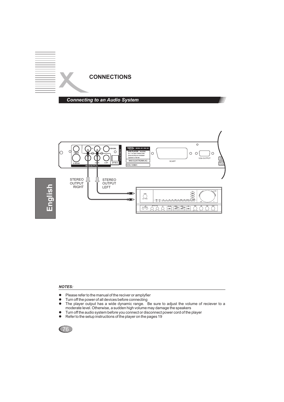 English, Connections | Xoro HSD 202 User Manual | Page 76 / 92