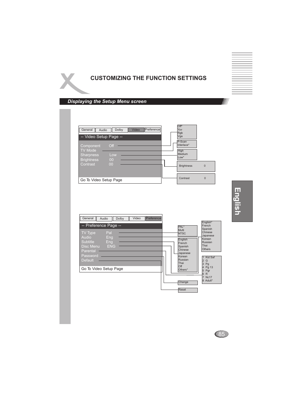 English, Customizing the function settings, Displaying the setup menu screen | Xoro HSD 202 User Manual | Page 85 / 92