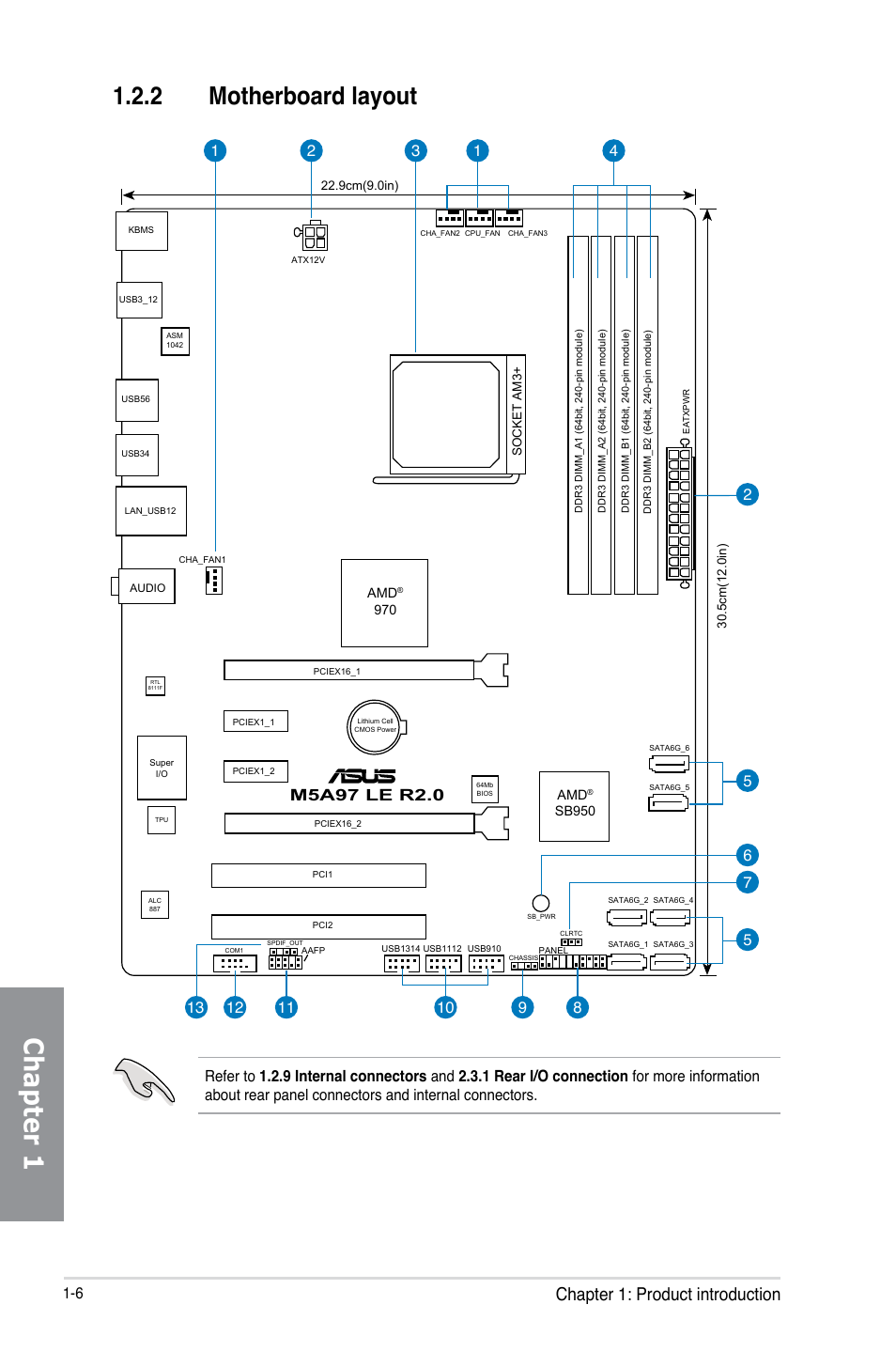 2 motherboard layout, Motherboard layout -6, Chapter 1 | Chapter 1: product introduction | Asus M5A97 LE R2.0 User Manual | Page 20 / 132