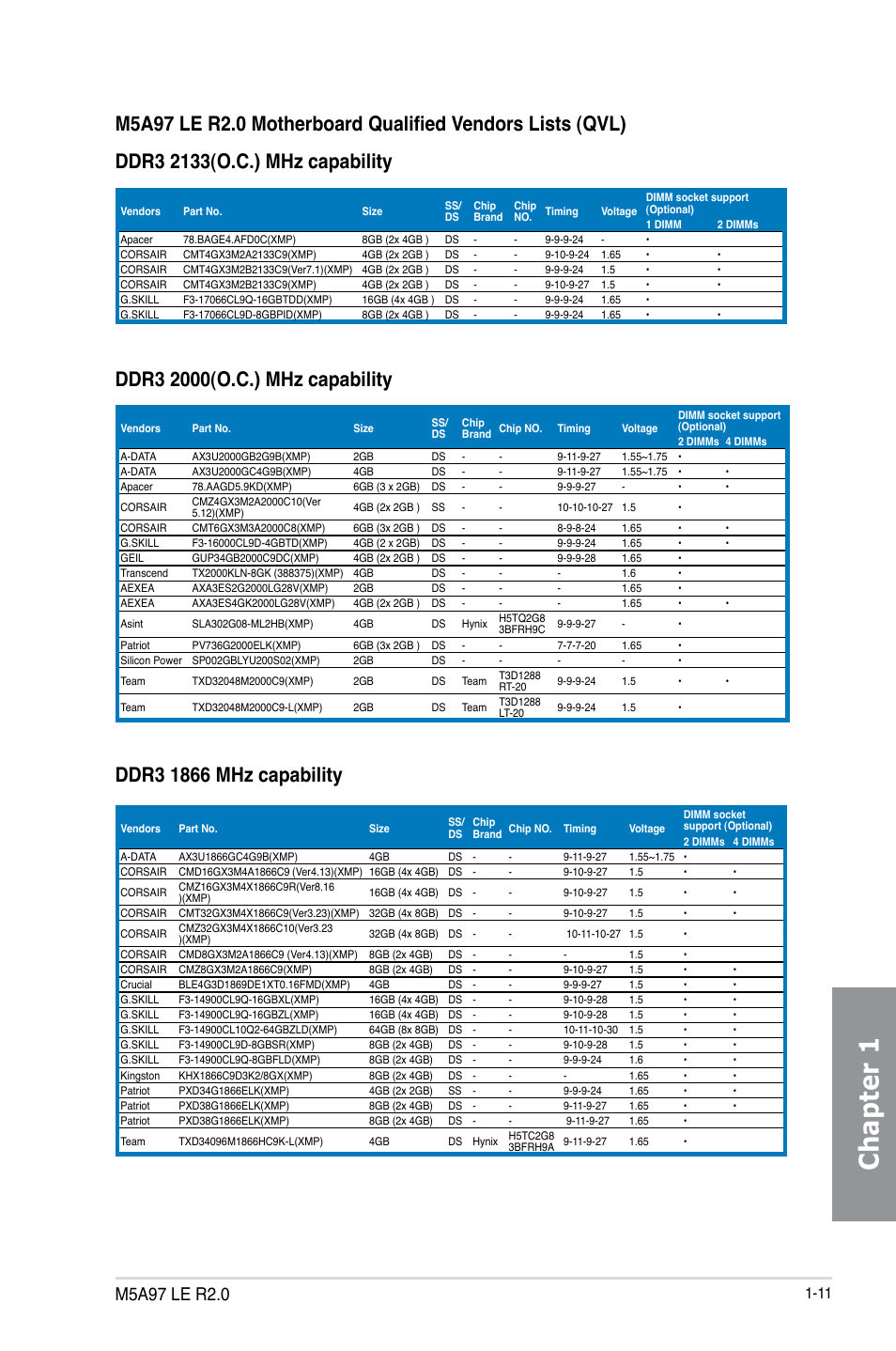 Chapter 1 | Asus M5A97 LE R2.0 User Manual | Page 25 / 132