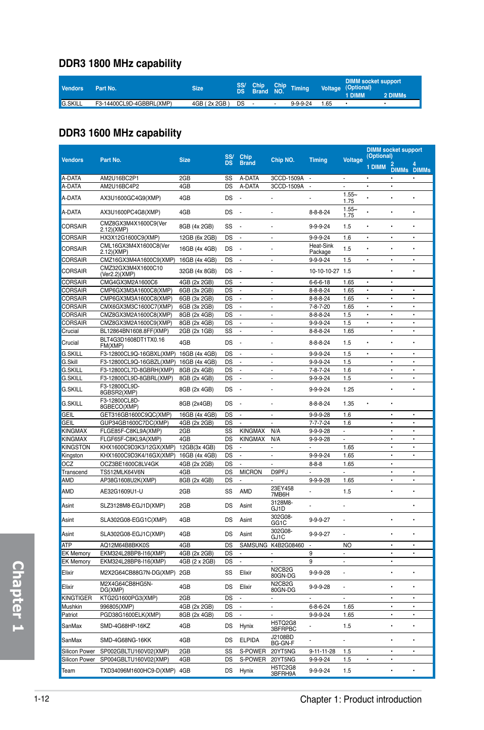 Chapter 1, Chapter 1: product introduction | Asus M5A97 LE R2.0 User Manual | Page 26 / 132